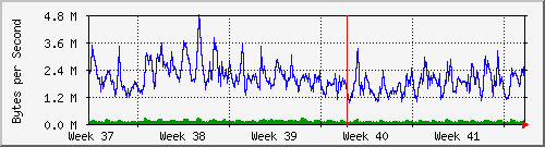 month