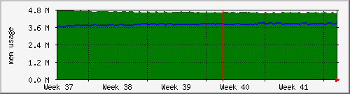 month